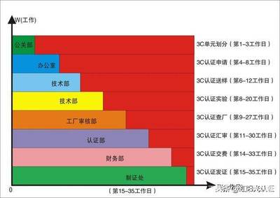 電暖器3C認證全攻略 從咨詢、檢測到費用解析